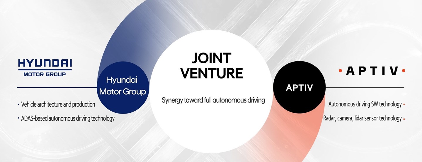 Hyundai Motor Group and Aptiv to Form Autonomous Driving Joint Venture 