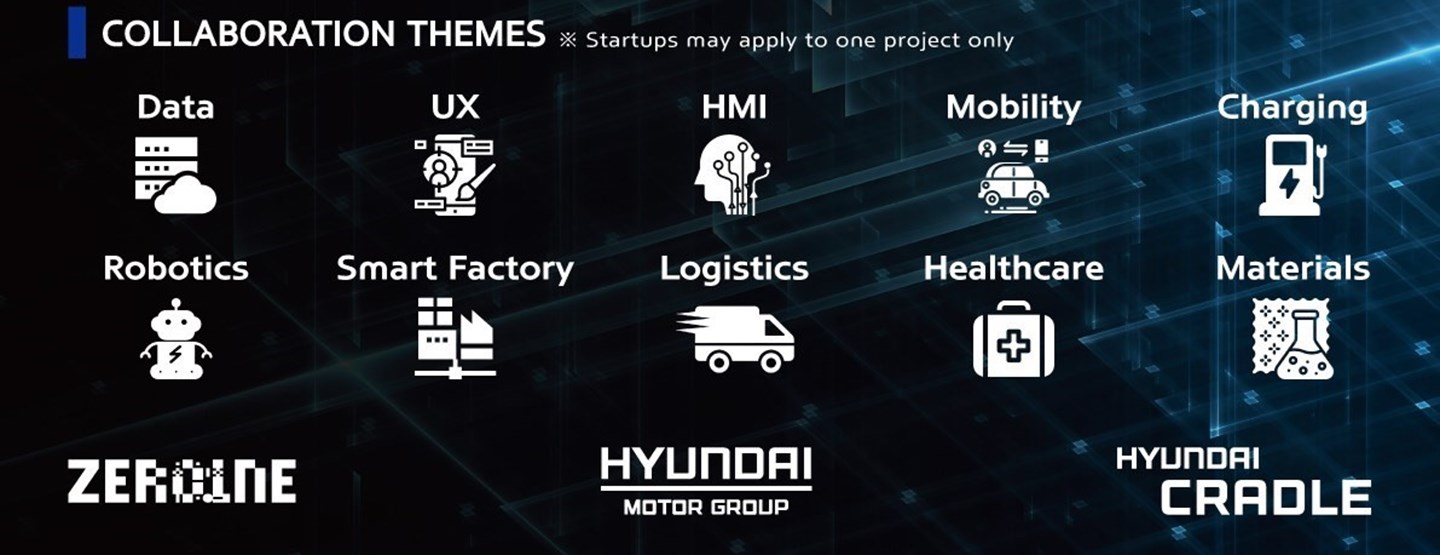 Hyundai Motor Group Announces ‘2020 ZER01NE Accelerator’ Open Call to Collaborate with Startups