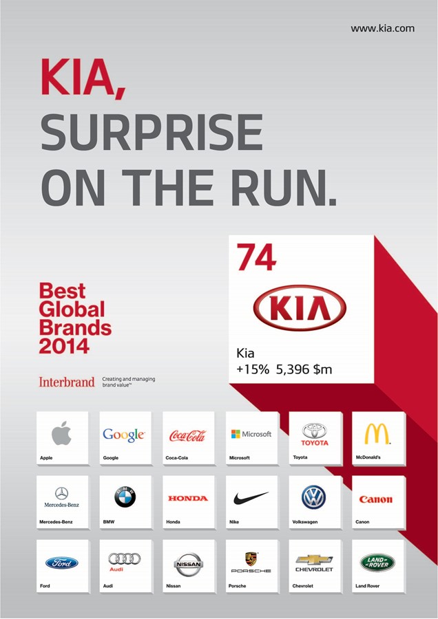 Kia Motors brand value skyrockets 480 percent since 2007 